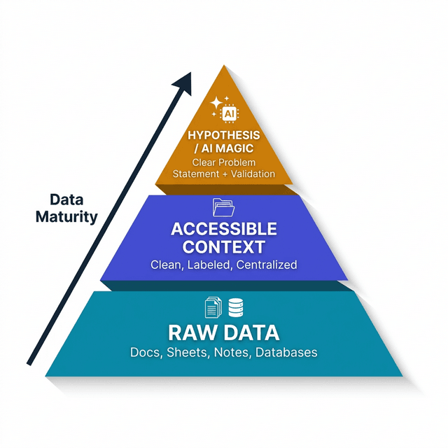 Data-First Principle Thinking