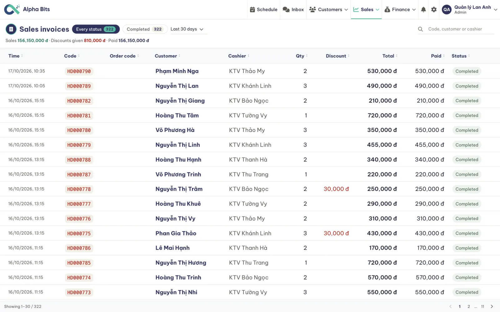 The sales invoices with each visit’s customer, technician, total and status